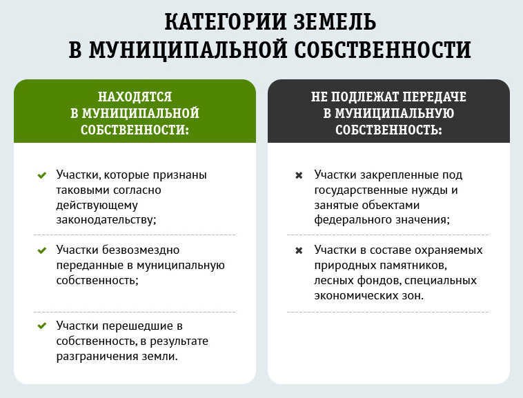 Земельные участки на торгах по банкротству в регионах Ленинградская область и г. Санкт-Петербург